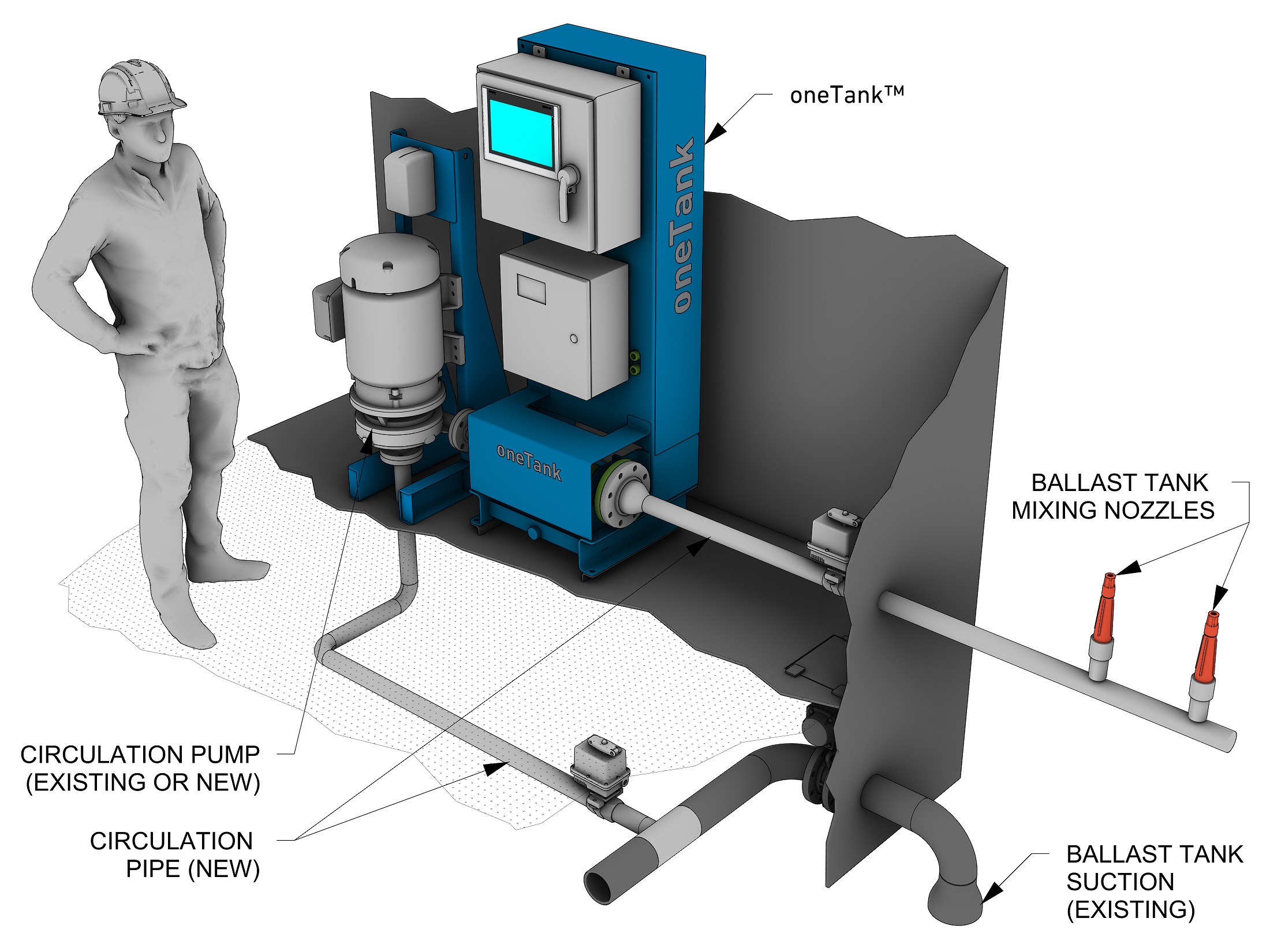 oneTANK: World’s Smallest Ballast Water Treatment System